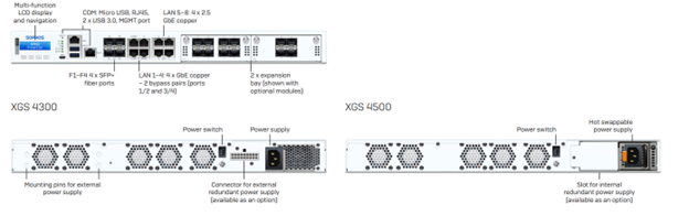 فایروال SOPHOS XGS 4300