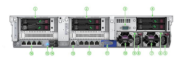 سرور HP - سرور HPE ProLiant DL380 G10 Rear Side