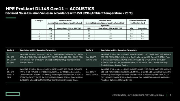 سرور HPE ProLiant DL145 Gen11