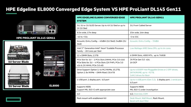 سرور HPE ProLiant DL145 Gen11