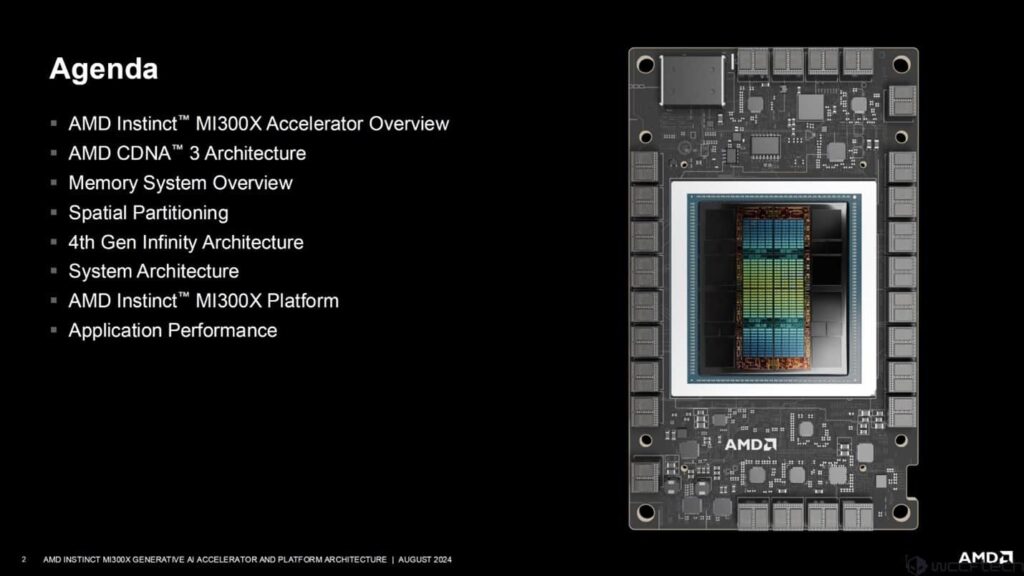 تراشه GPU MCM Instinct MI300X