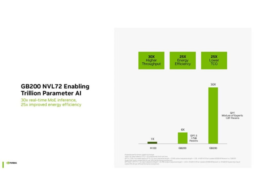 NVIDIA Blackwell Platform