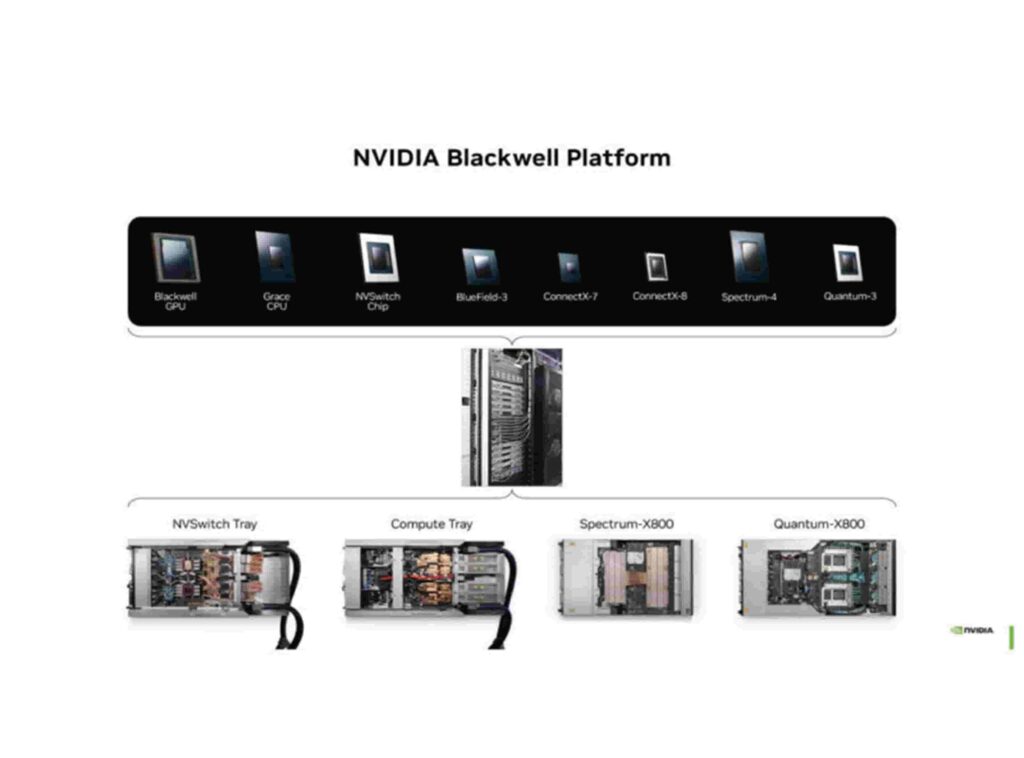 پلتفرم انویدیا بلکول (NVIDIA Blackwell Platform)