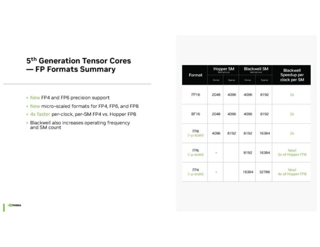 پلتفرم انویدیا بلکول (NVIDIA Blackwell Platform)