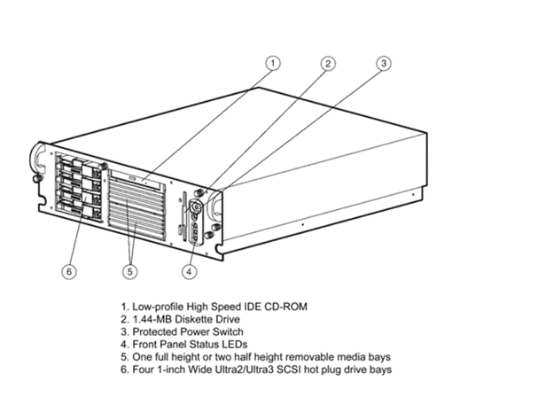 سرورهای HPE ProLiant DL380