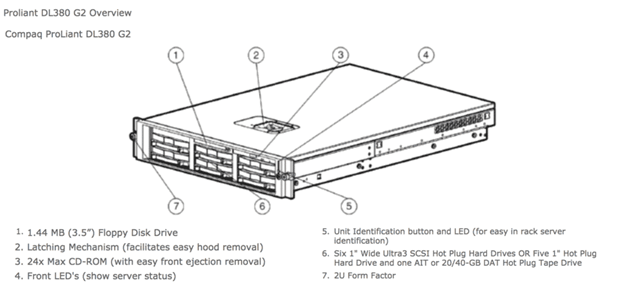 سرورهای HPE ProLiant DL380