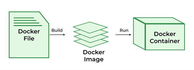 داکر چیست؟ هرچه باید درباره Docker بدانید