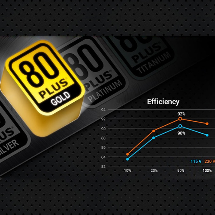 گواهینامه 80 PLUS چیست و چرا باید هنگام خرید پاور به آن دقت کنیم؟