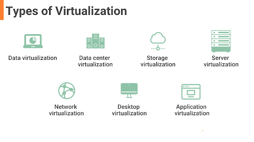 انواع مجازی سازی