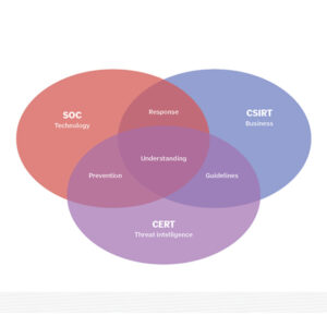 آشنایی با معنا و تفاوت سه اصطلاح CERT، CSIRT و SOC