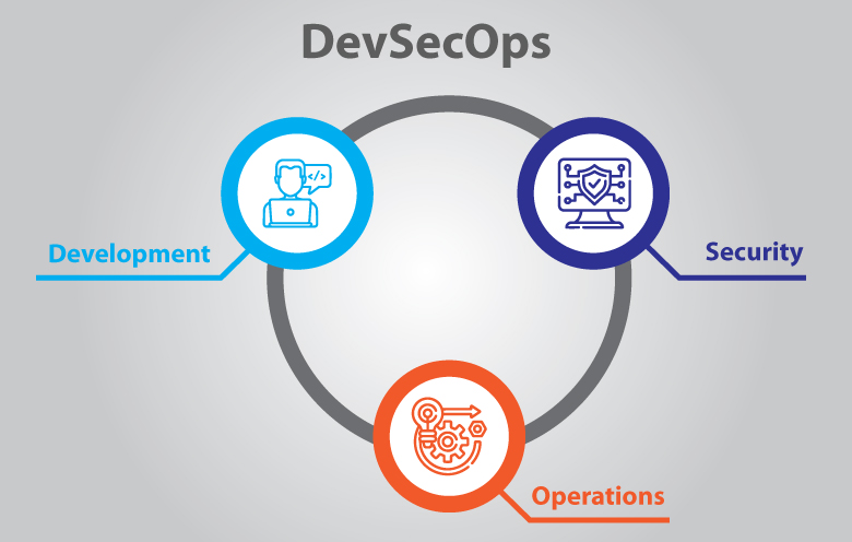 DevSecOps چیست و چرا بسیار مهم است؟