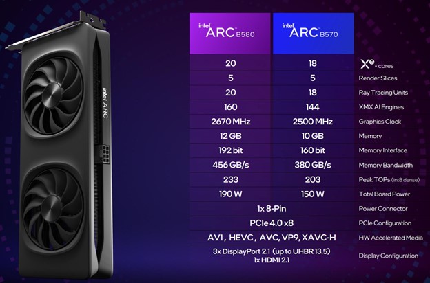 اینتل از پردازنده‌های گرافیکی Arc B580 و Arc B570 رونمایی کرد