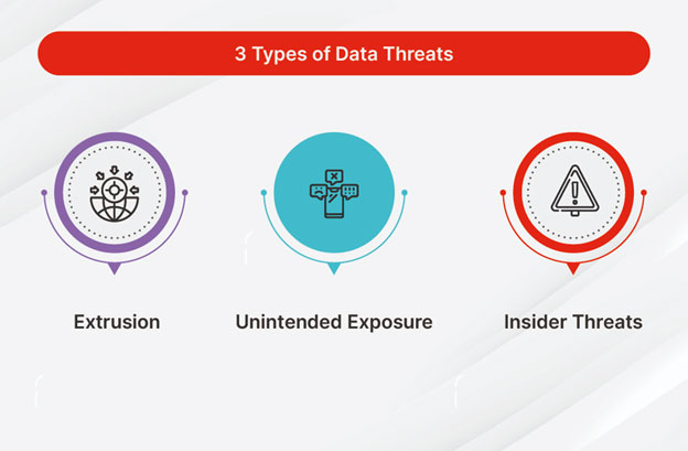 مکانیزم پیشگیری از نشت اطلاعات (Data Loss Prevention) چیست؟