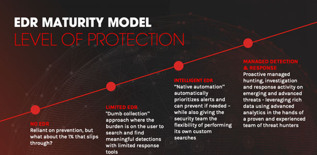 امنیت نقطه پایانی (Endpoint Security) چه تاثیری بر امنیت سازمانی دارد؟