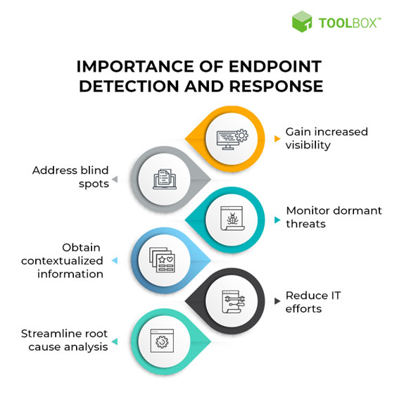 امنیت نقطه پایانی (Endpoint Security) چه تاثیری بر امنیت سازمانی دارد؟