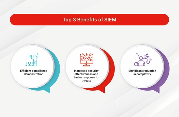 SIEM چیست و چه قابلیتی در اختیار سازمان‌ها قرار می‌دهد؟