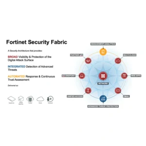 Fortinet Security Fabric چیست و چه قابلیتی در اختیار سازمان‌ها قرار می‌دهد؟ | فورتی نت سکیوریتی فابریک