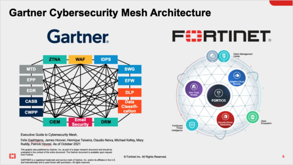 Fortinet Security Fabric چیست و چه قابلیتی در اختیار سازمان‌ها قرار می‌دهد؟ | فورتی نت سکیوریتی فابریک