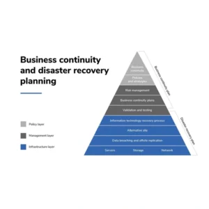 چرا بازیابی پس از فاجعه (Disaster Recovery) برای کسب‌وکارها بسیار مهم است؟