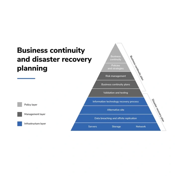 چرا بازیابی پس از فاجعه (Disaster Recovery) برای کسب‌وکارها بسیار مهم است؟