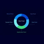 Zero Tolerance Data Replication چیست و چرا مهم است؟