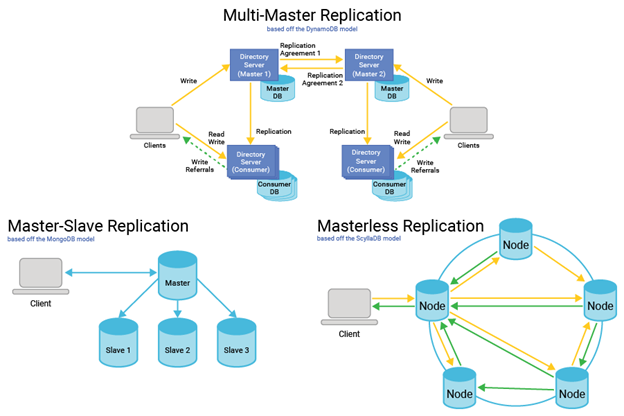 Zero Tolerance Data Replication چیست و چرا مهم است؟