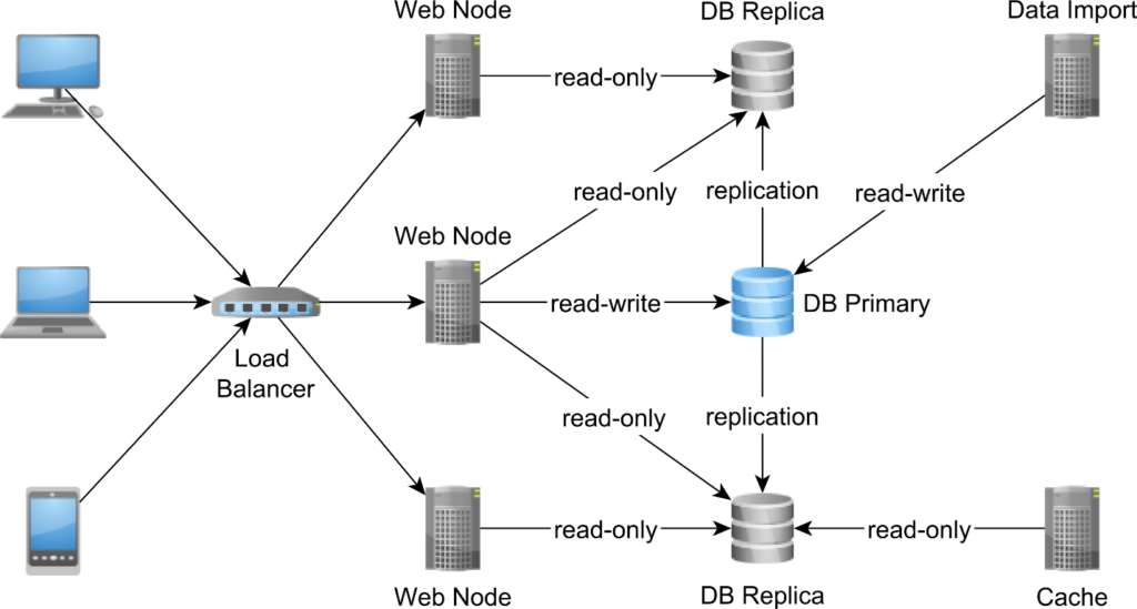 Zero Tolerance Data Replication چیست و چرا مهم است؟